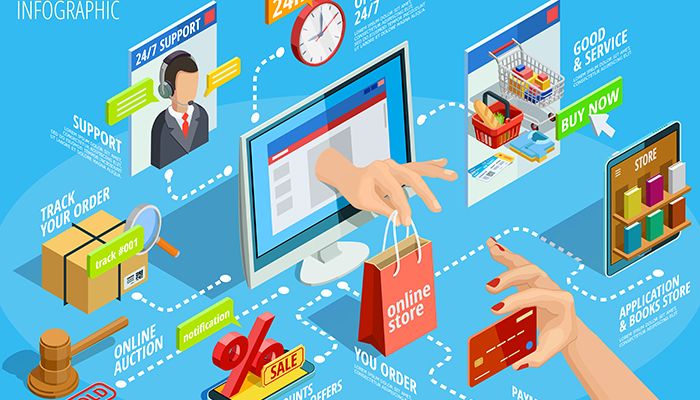 Pregatirea pentru viitor: este afacerea ta pregatita pentru e-commerce?