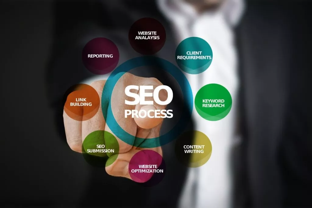 3 lucruri care definesc o agentie SEO de exceptie1
